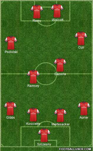 Arsenal Formation 2014