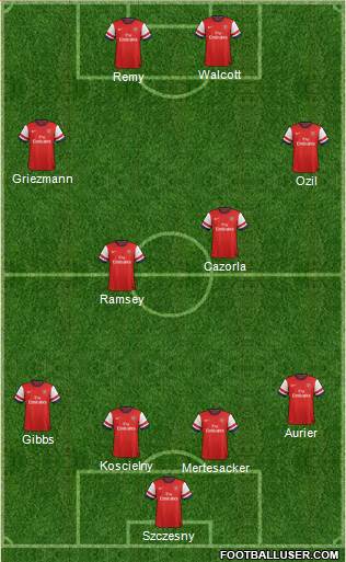 Arsenal Formation 2014