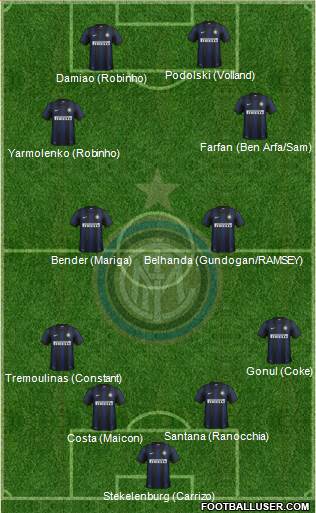 F.C. Internazionale Formation 2014