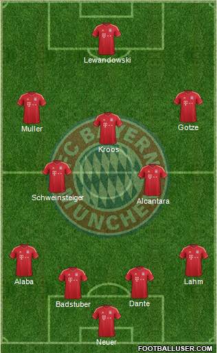 FC Bayern München Formation 2014