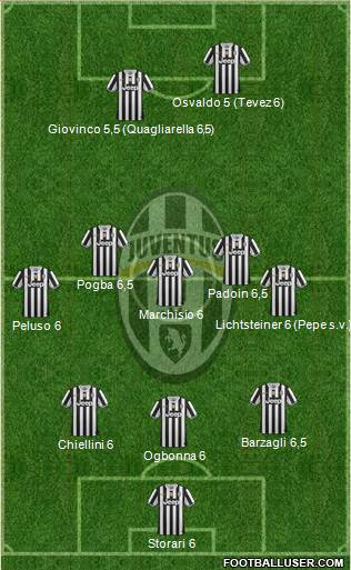 Juventus Formation 2014
