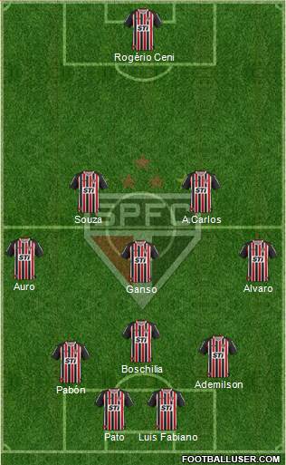 São Paulo FC Formation 2014