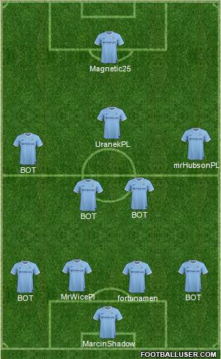 Manchester City Formation 2014