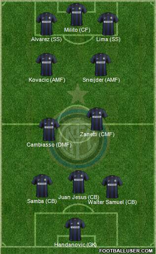 F.C. Internazionale Formation 2014