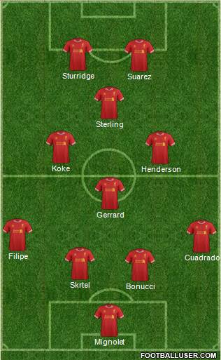Liverpool Formation 2014