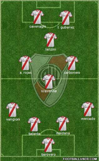 River Plate Formation 2014