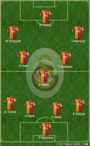 Galatasaray SK Formation 2014
