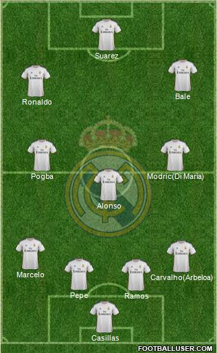 Real Madrid C.F. Formation 2014