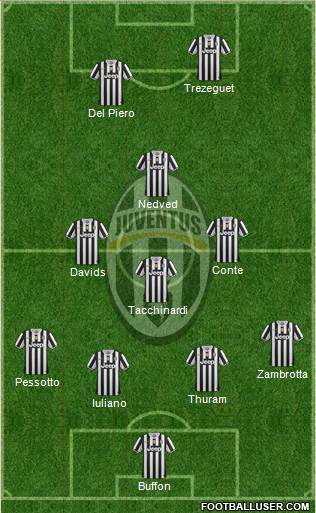 Juventus Formation 2014