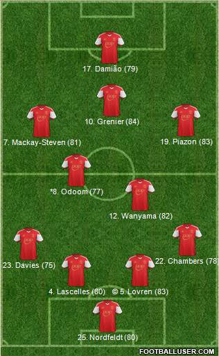 Southampton Formation 2014