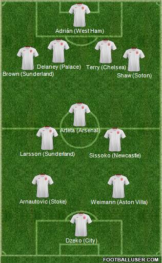 England Formation 2014