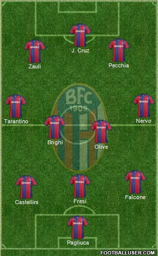 Bologna Formation 2014