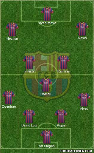 F.C. Barcelona Formation 2014