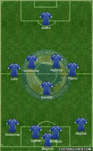 Bosnia and Herzegovina Formation 2014