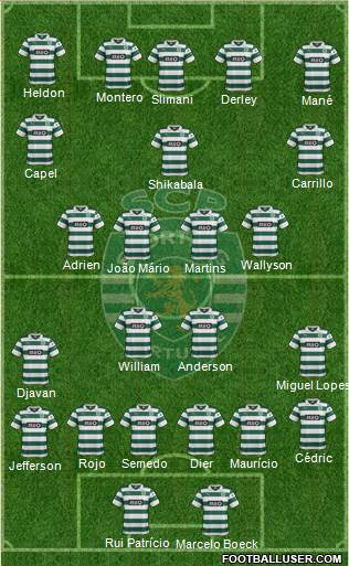 Sporting Clube de Portugal - SAD Formation 2014