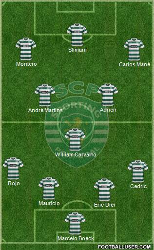 Sporting Clube de Portugal - SAD Formation 2014
