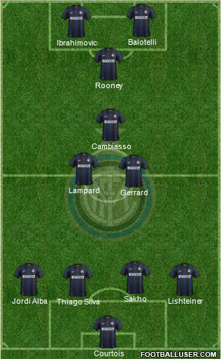 F.C. Internazionale Formation 2014