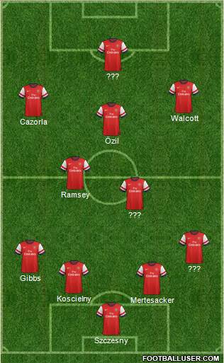Arsenal Formation 2014