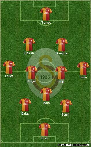 Galatasaray SK Formation 2014