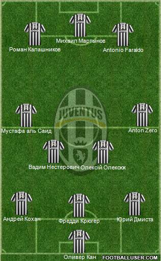 Juventus Formation 2014