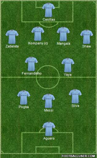 Manchester City Formation 2014