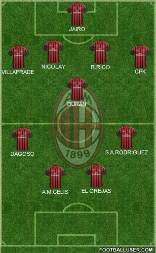 A.C. Milan Formation 2014