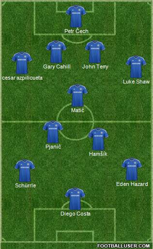 Chelsea Formation 2014