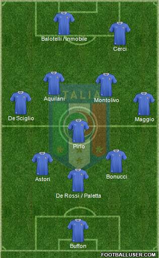 Italy Formation 2014