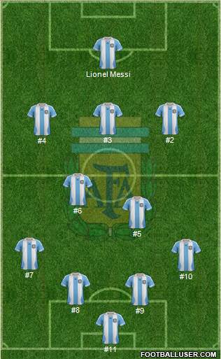 Argentina Formation 2014