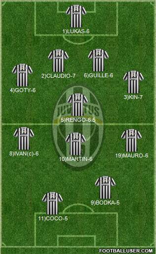Juventus Formation 2014