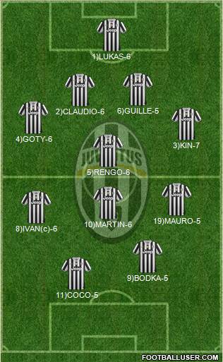 Juventus Formation 2014