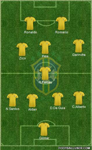 Brazil Formation 2014