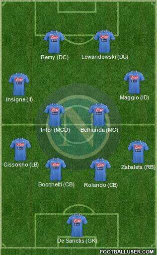 Napoli Formation 2014