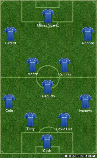 Chelsea Formation 2014