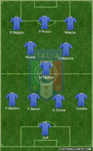 Italy Formation 2014
