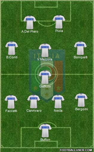 Italy Formation 2014