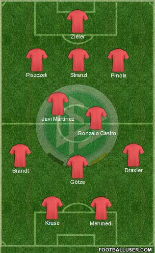 Germany Formation 2014