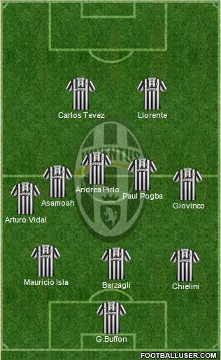 Juventus Formation 2014