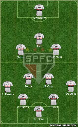 São Paulo FC Formation 2014