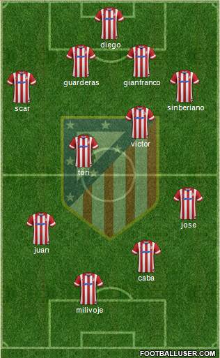 Atlético Madrid B Formation 2014