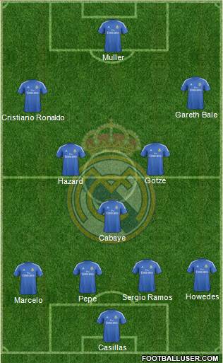Real Madrid C.F. Formation 2014