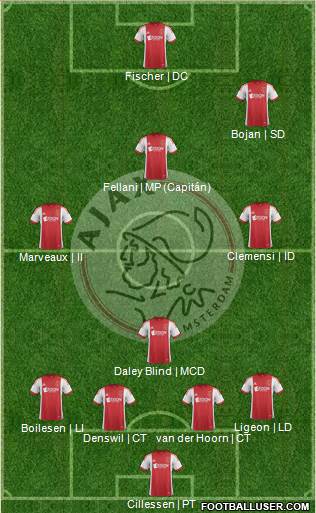 AFC Ajax Formation 2014