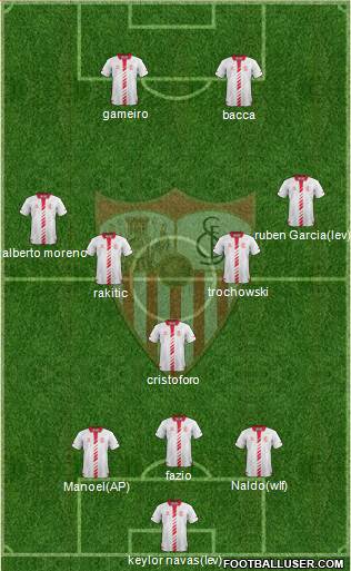 Sevilla F.C., S.A.D. Formation 2014
