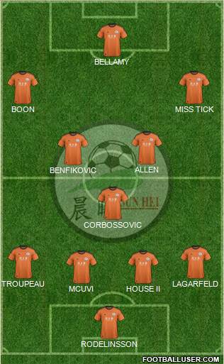 Sun Hei Sports Club Formation 2014
