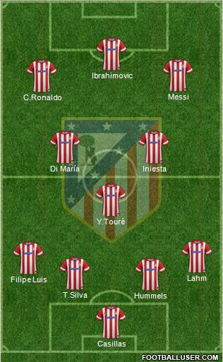 C. Atlético Madrid S.A.D. Formation 2014