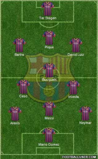 F.C. Barcelona Formation 2014