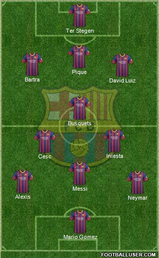 F.C. Barcelona Formation 2014