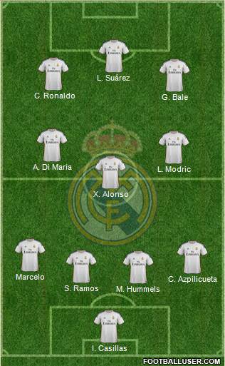 Real Madrid C.F. Formation 2014
