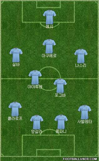 Manchester City Formation 2014
