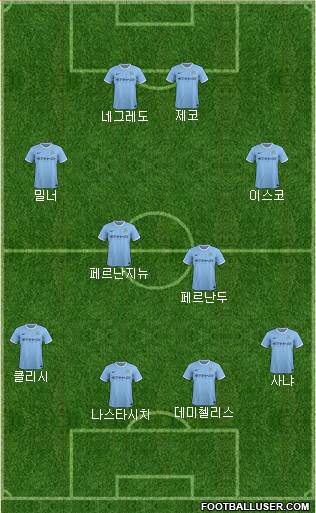 Manchester City Formation 2014